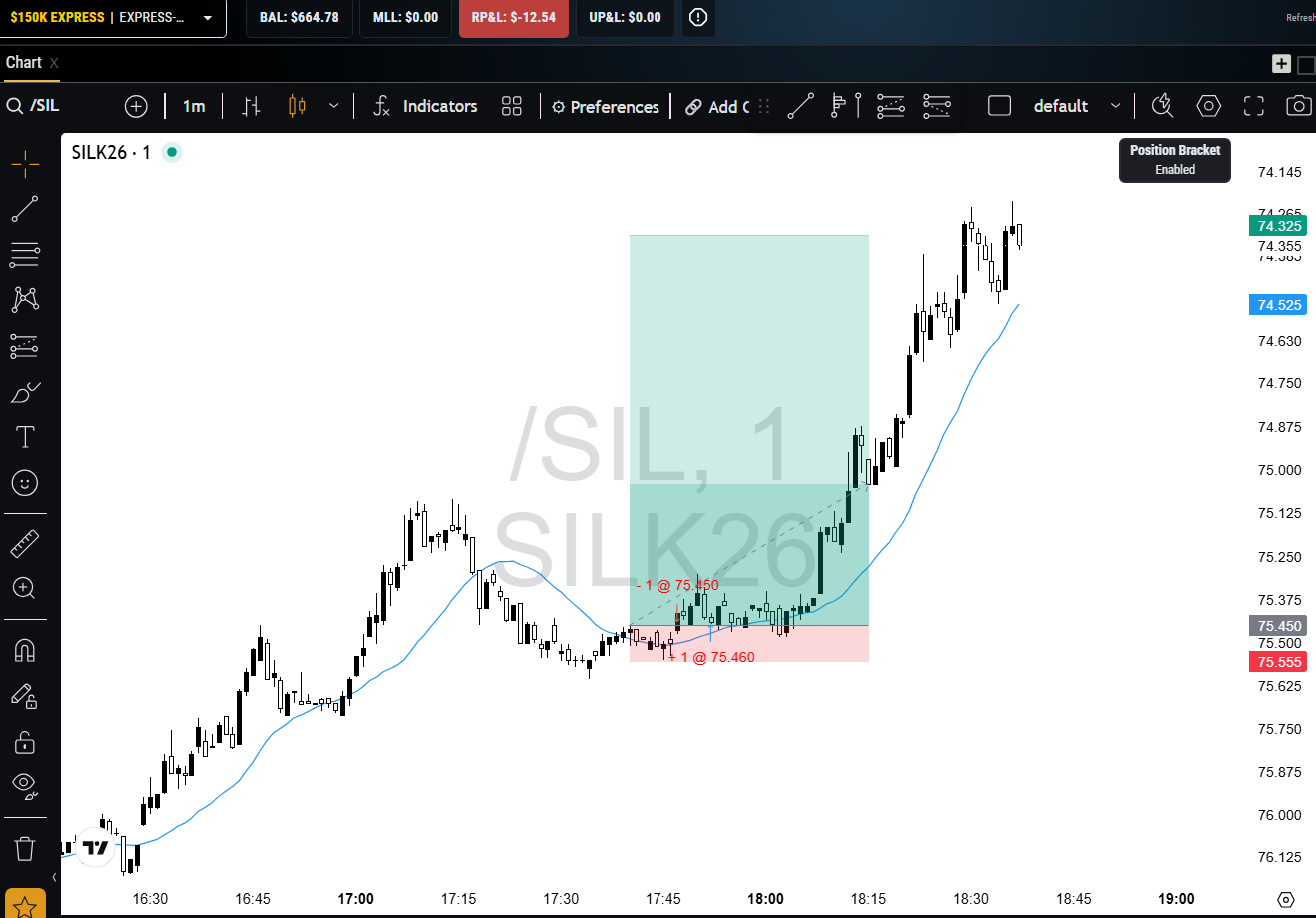 SI 1-minute execution — short stopped at breakeven, then the run