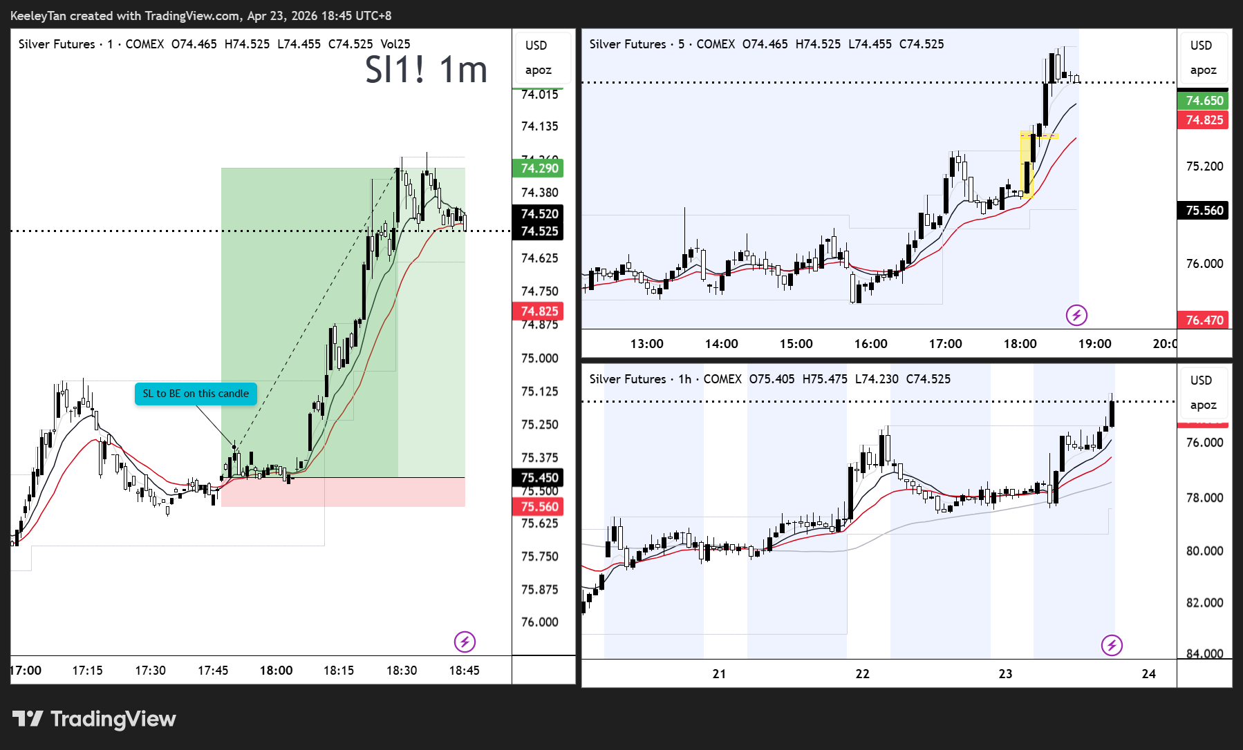 SI 1m / 5m / 1h — the move in context